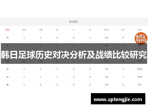 韩日足球历史对决分析及战绩比较研究